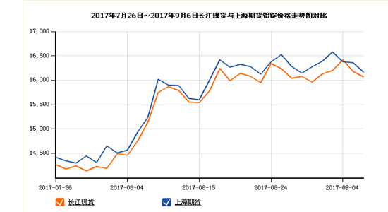 17.7-9鋁錠走勢關(guān)注山東銀箭鋁銀漿.jpg